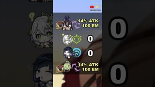 Ga Boleh Ada 2 GILDED DREAMS Di 1 Team?! Mitos atau Fakta?
