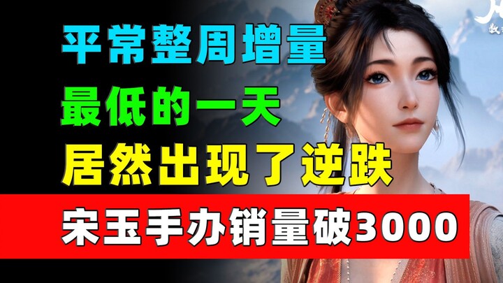 播放增量逆跌！众筹正式破3500万！宋玉手办销量破3000！