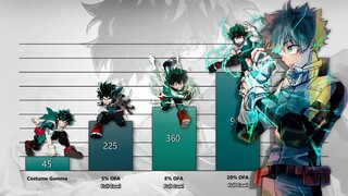 Izuku Midoriya Power Levels Evolution (My Hero Academia/Boku no Hero Academia)