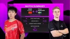 MS - SF | Wang Chuqin Vs Truls Moregard