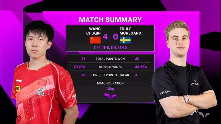 MS - SF | Wang Chuqin Vs Truls Moregard