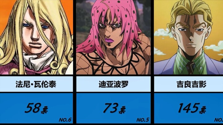 การโหวตทางอินเทอร์เน็ตของญี่ปุ่น·[JoJo] การจัดอันดับตัวละครบอสที่แข็งแกร่งที่สุดในประวัติศาสตร์!!!