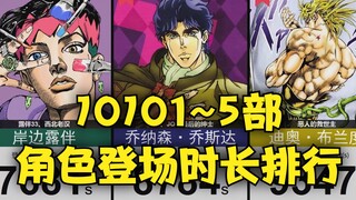 【JOJO】角色登场时长排行