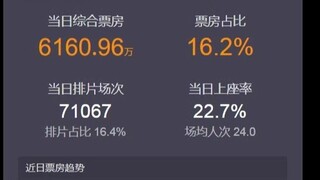 好片和烂片的差距-6