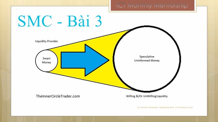 ICT SMC bài 3 : what should be focused bigtrade
