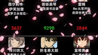 恭喜炮姐折木，炮姐时隔11年，双冠王！