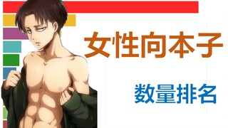 Pemeringkatan jumlah buku wanita anime [visualisasi data]