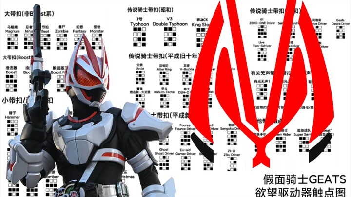 [Personal Arrangement] Kamen Rider Geats Desire Drive Full Contact Sharing