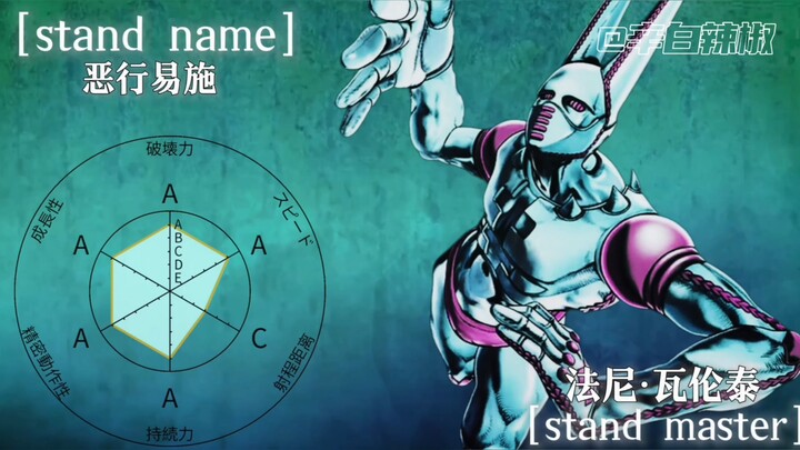 ［高清4K］十万粉丝福利！自制飙马野郎（SBR）全替身面板动画