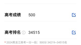 500 points ranking in different provinces