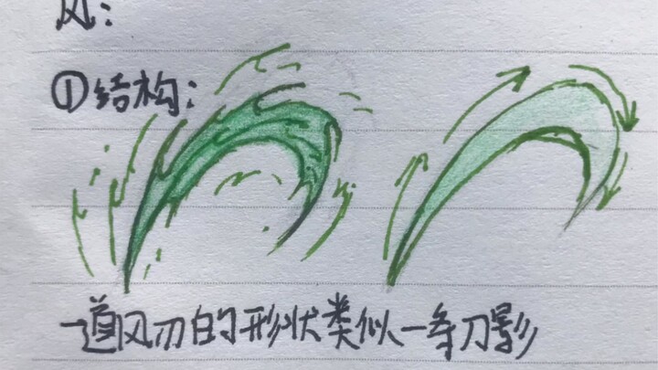 دورة تعليمية لتأثيرات عنصر الرياح