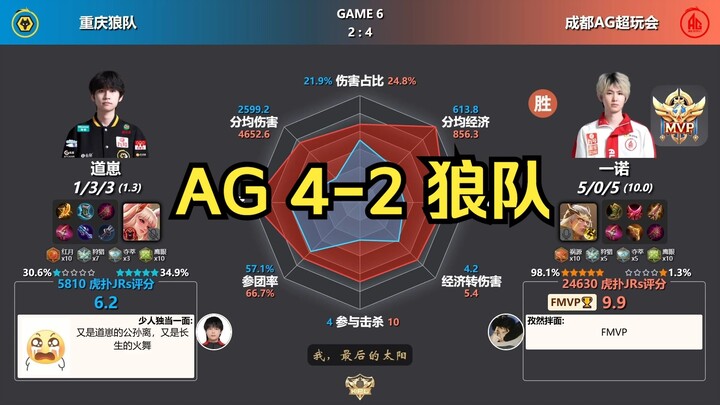 Siêu vương triều AG! Thành Đô AG Chao Wan Hui 4-2 Trùng Khánh Lang Quân – Biểu đồ radar thống kê sau