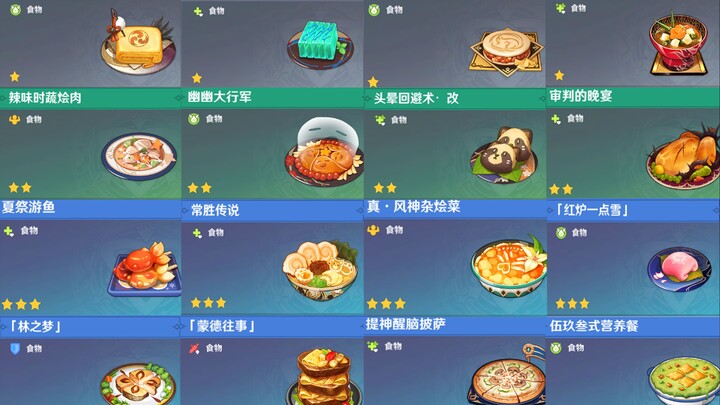 [Genshin Impact Trivia] All Character-Specific Recipes and How to Obtain Them—A Must-Have for True F