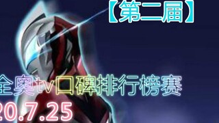 【Second】How is the reputation ranking of the All-Australia TV? You will know after watching this vid