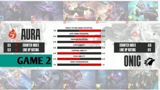 AURA vs ONIC | Musim Reguler Minggu 7 Hari ke 2 | Permainan ke 2 #MPLIDS13