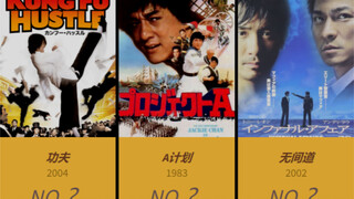 在日本最有人气的中国香港电影排行榜~！【日网票选】