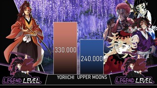 YORIICHI VS ALL UPPER MOONS POWER LEVEL|| DEMON SLAYER POWER LEVEL||DEMON SLAYER SEASON 2||