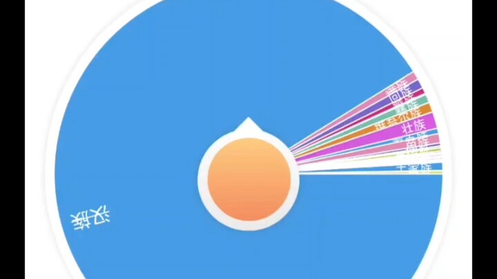 China's 56 Ethnic Groups Knockout Tournament (Weights Determined by Population Size)