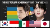 TXT - Most Popular Member in Different Countries with Worldwide 2022
