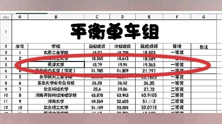 The 17th Bicycle Competition is SO COOL!!!!