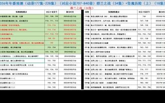 Episode 186 Speculation: How Will the Anime Arrange Li Yingning and Han Li’s Reunion?