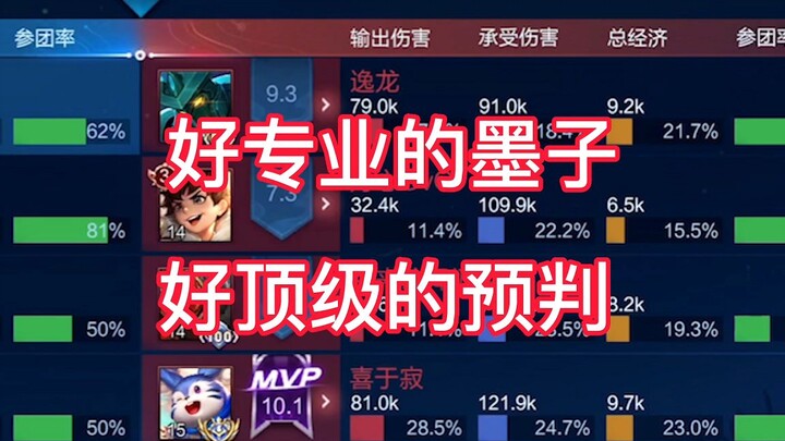 So pro with Mozi—such top-tier prediction!