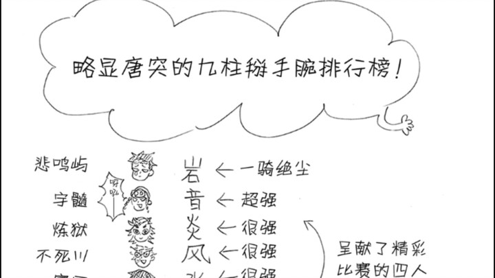 [ Thanh Gươm Diệt Quỷ ] Tuyển tập những trang cuối của truyện tranh You Guo! Rất nhiều thông tin!