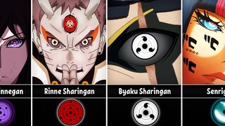 Unique Features of Eyes/Dojutsu in Naruto & Boruto