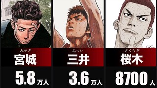 【スラムダンク】日本に実在する苗字（名字）｜全国人数・ランキング｜映画
