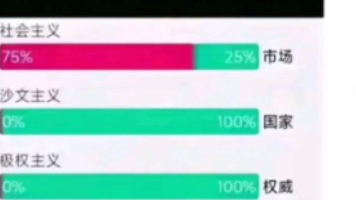ฉันเป็นลัทธิมาร์กซิสต์