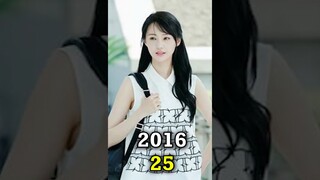 Love O2O (2016-2024) cast Then and Now #shorts  Thenandnow kdrama