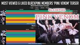 Most Viewed & Liked BLACKPINK Members concept Teaser in the First 24 Hours!