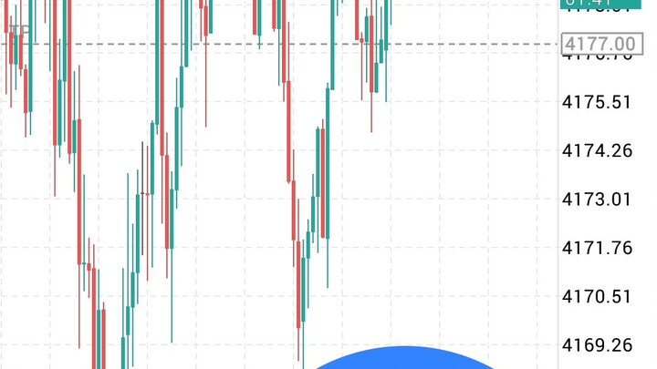 xauusd gold Perfect target 🎯 sl ,entry daily morning update trade gold 🪙🥇 sunnyforexpert