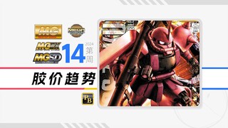 24年第14周一周胶价趋势【MG+MGEX+MGSD+MEGA】