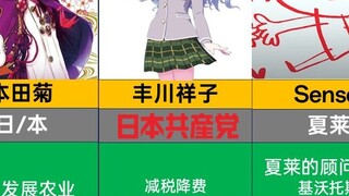 รายชื่อผู้สมัครนายกรัฐมนตรีญี่ปุ่นในปี 20XX (1-5)