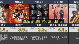 Hupu: 2023 movie rating rankings!