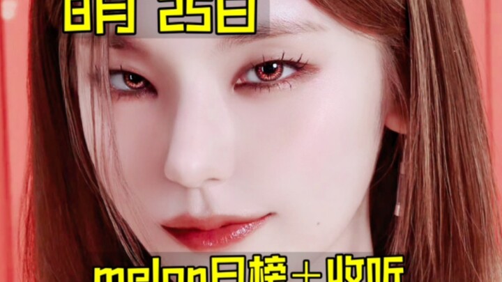“Daily Chart Roundup”: Major Drops… NCT plummets over 200 meters… Yoongi goes ballistic! ITZY hits a