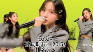 What if NMIXX's song only had Haewon Oh's part left