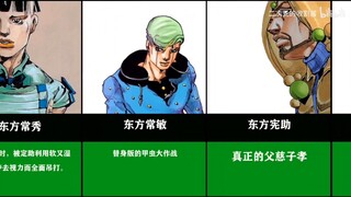 Hoạt hình|"JoJo's Bizarre Adventure" Người bị đồng đội mình đánh