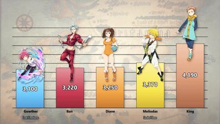 Seven Deadly Sins Members Power Levels (Nanatsu no Taizai/Seven Deadly Sins)