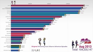 【JOJO】从第一到第五部最受欢迎的角色竟然是。。。
