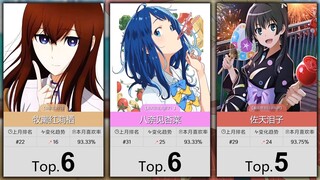 【3月】女性角色喜欢率排行TOP100~！