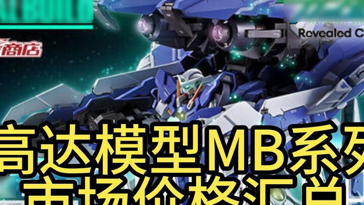 ⚡️MB (METAL BUILD) สรุปราคาตลาดกันพลา⚡️MB บทความ 2024.9