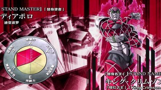【JOJO】大boss迪亚波罗，替身绯红之王可以删除时间预知未来