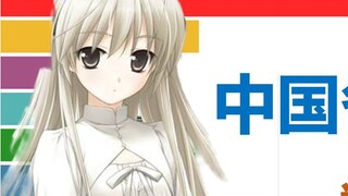 Ranking of comic exhibitions in various provinces in China [Data Visualization]