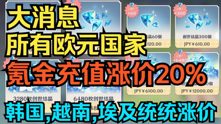 [เก็นชินอิมแพกต์] ข่าวใหญ่! การเติมเงินในประเทศยูโรทั้งหมดปรับราคาขึ้น 20%! ผู้เล่นญี่ปุ่นทนไม่ไหว ด