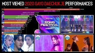 Most Viewed 2020 KBS Song Festival Performances | 2020 KBS Gayo Daechukje