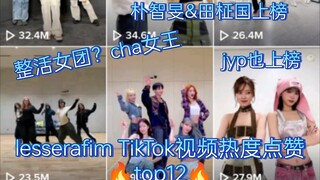 【lesserafim TikTok】cha with朴智旻第一！整活女团？田柾国 jyp Somi 金玟庭 崔然竣 休宁凯 朴成训徐彰彬均上榜！炽冲冲冲！