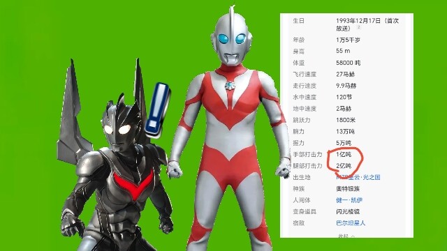 Power: Kids, I have the stats to defeat Noah.