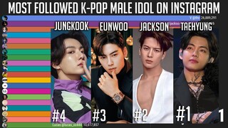 K-Pop Male IDOL Most Followed Account on Instagram (2019-December2021)
